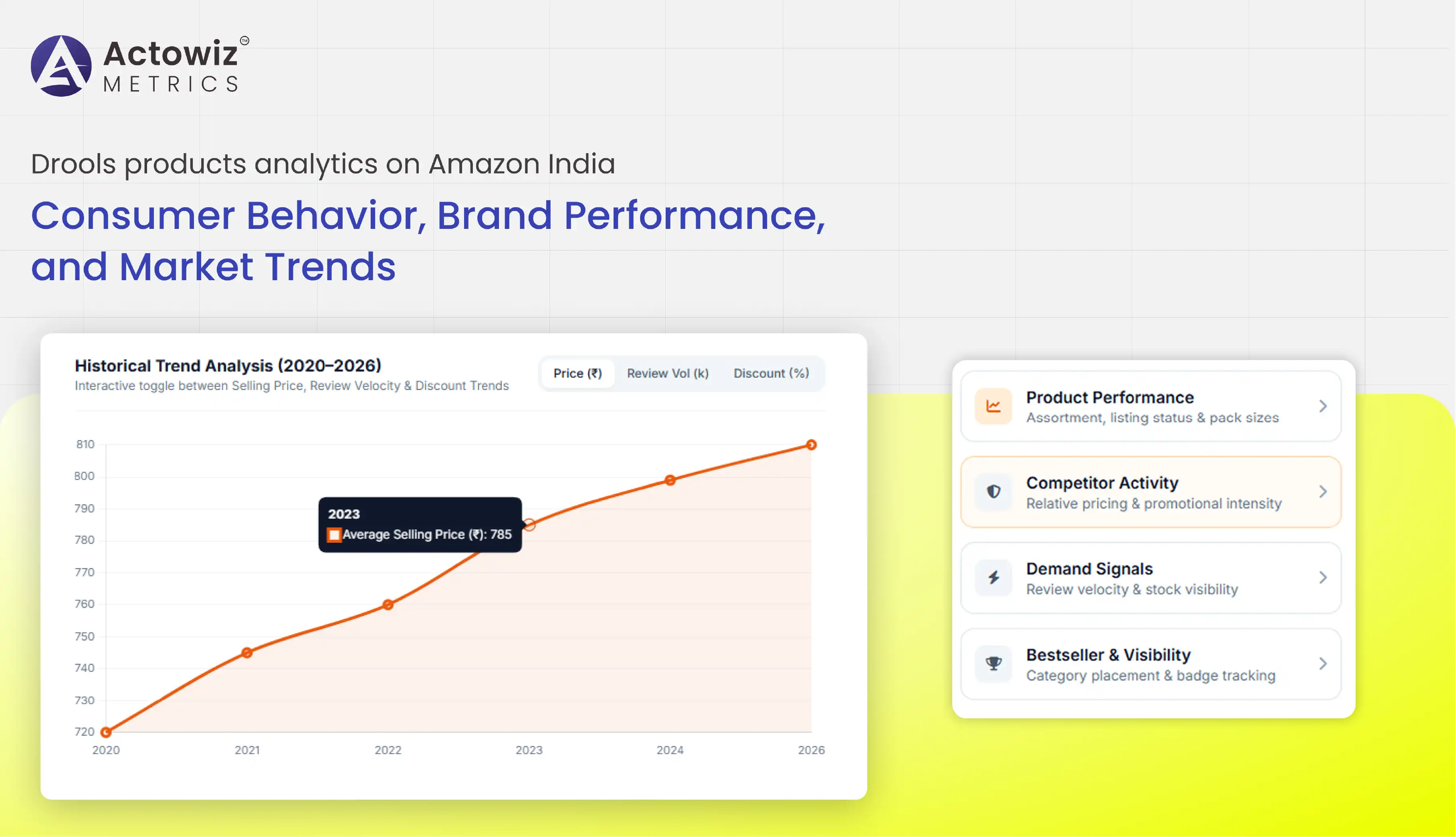 Drools Products Analytics on Amazon India